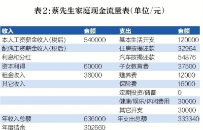 单亲个体户家庭理财:合理负债稳健投资