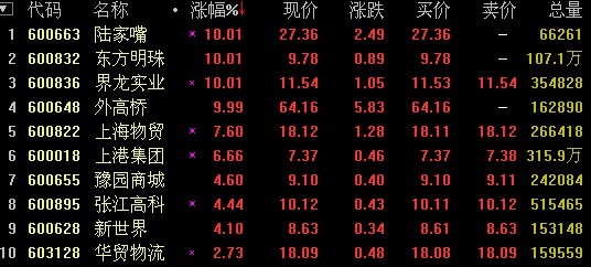 上海自贸区29日挂牌 龙头陆家嘴等3股涨停(附