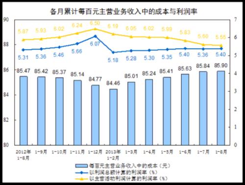 一个数除以小数教案_利润总额除以收入