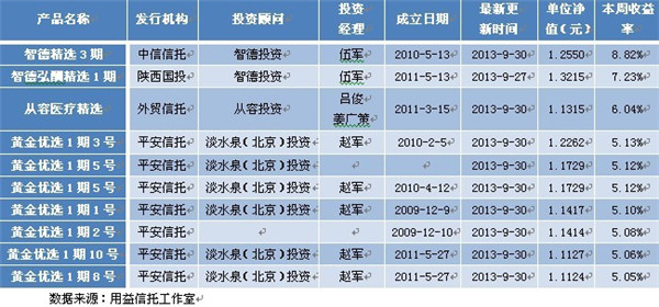 阳光私募 排名_头像男生阳光动漫(3)