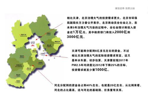 环保板块迎来绝佳投资机会-股票频道-金融界