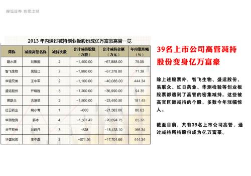 先讲故事后套现 高管疯狂减持创业板