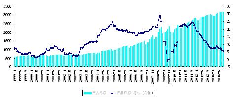 gdp增速_3月gdp数据(2)