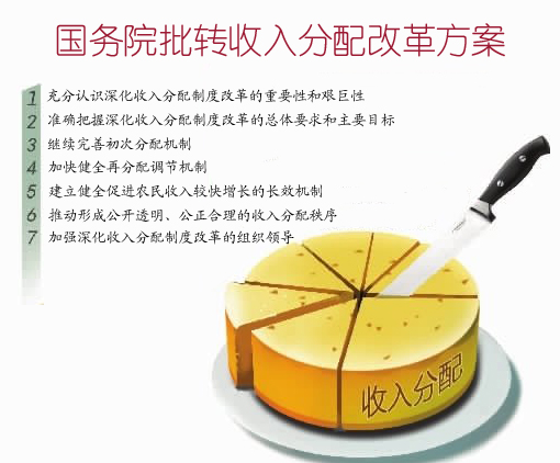家庭收入分配图_收入分配