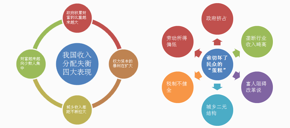 个人工资收入证明模板_工资收入调节税