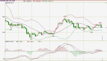 白银收阴十字星 或成中继下跌信号