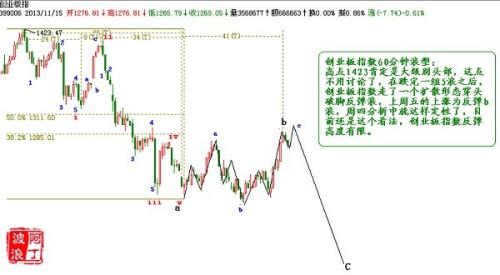 图说:本周市场走势图预测