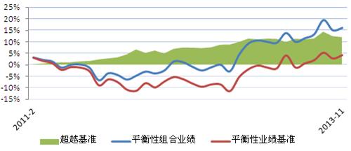 证券从业资格证_收入型证券组合(2)