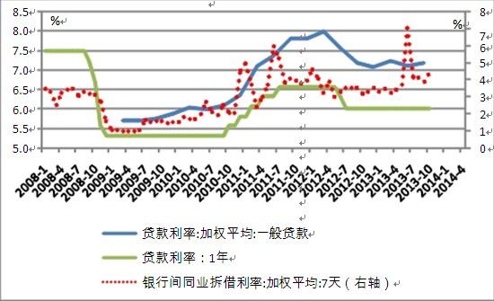 凯恩斯增长模型_凯恩斯国民收入模型_凯恩斯增长模型