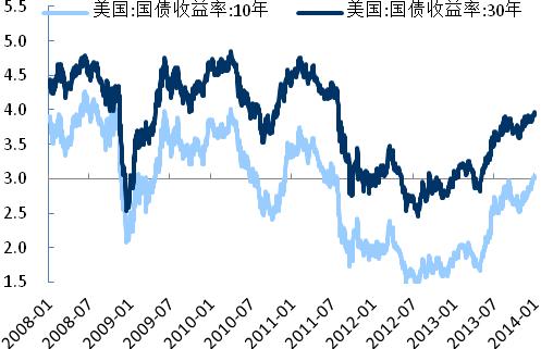 国企央企占gdp_混改(3)