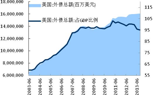 外债占gdp_野村 人民币最糟糕时刻可能已经结束