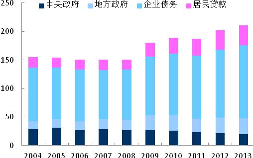 三驾马车占gdp比重_三驾马车(2)