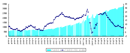 gdp增速_gdp增速放缓 原因(3)
