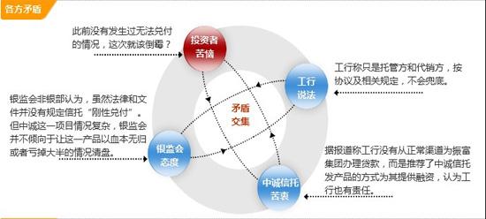 诚至金开1号计划发行各方关系图