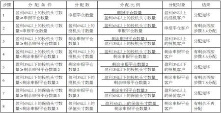 大连期货交易所_上海期货交易所收入