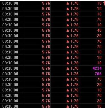 快讯:巨无霸陕西煤业盘中涨44%现多笔成交 1