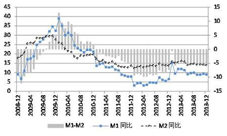 中国信贷人口规模_中国历年流动人口规模(3)