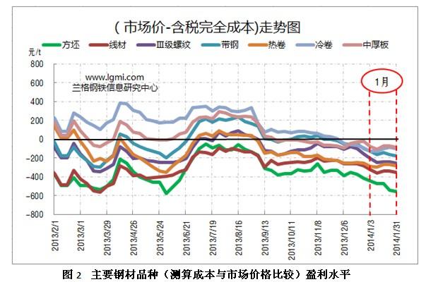 收入证明_收入能力(3)