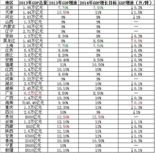 持续更新GDP2月_2月2龙抬头图片