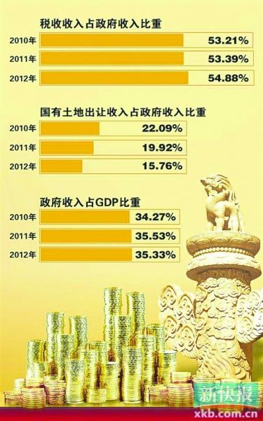 商业企业税负_中国人均税负1166美