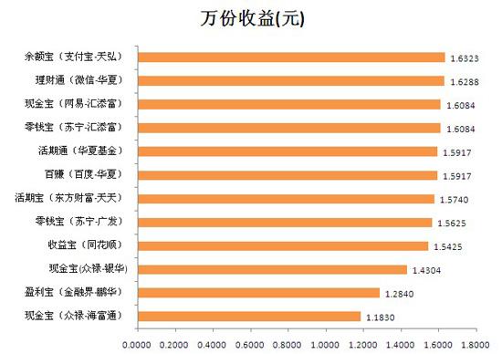 每天笑一笑_每天收入(2)