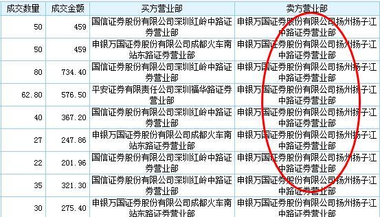 雅化集团连续三日现身大宗交易 再被折价17%