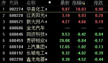 氢燃料电池接力特斯拉爆炒 概念股逆势爆发两股涨停高清图片
