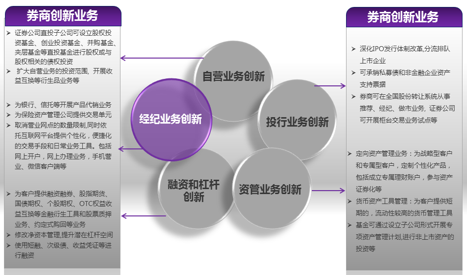 证券市场的结构_证券行业收入结构