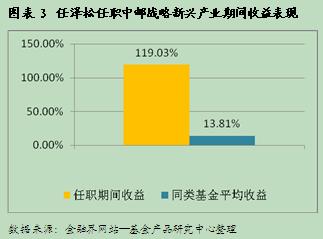 中国邮政网络培训学院_中国邮政收入