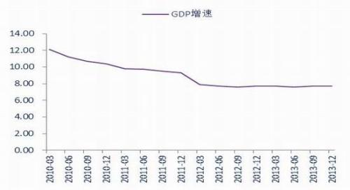 国债由gdp的多少决定_铜市涨势仍未结束 但阻力开始显现(2)