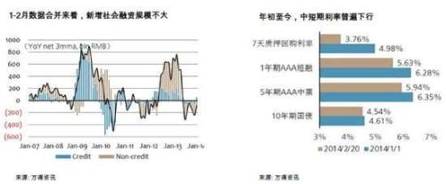 瑞银证券:A股转折点在6月 重点配置三类股