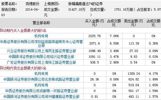 成都证券公司排名_成都证券公司工作证(2)