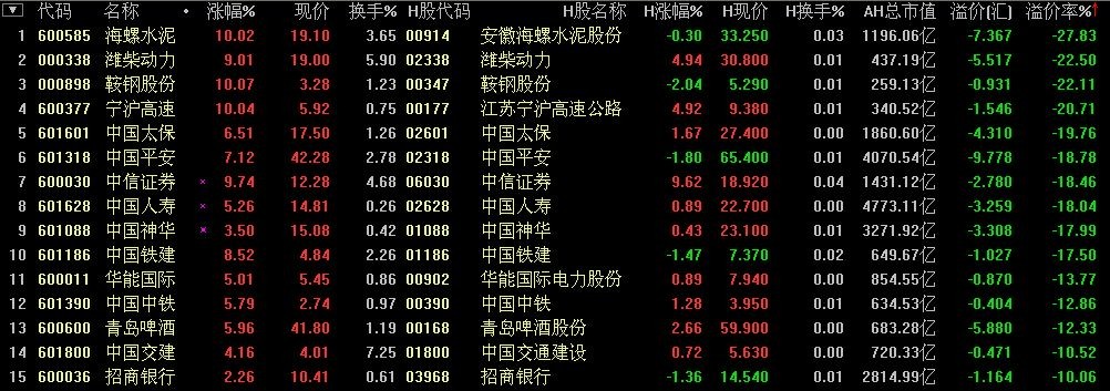 股票频道 市况直击 > 正文   核心提示:随着沪港股票互联互通机制试点