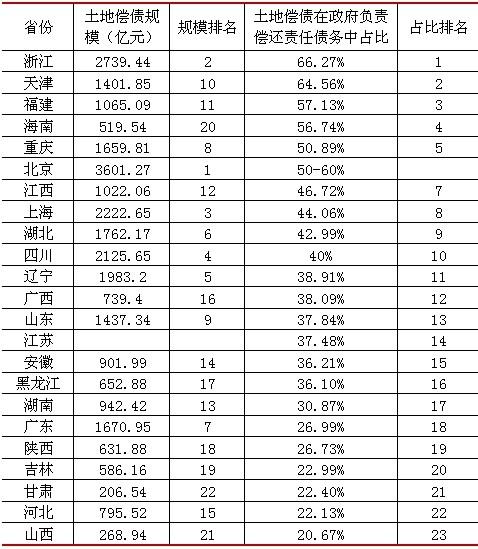 财政收入_浙江省各县财政收入(3)
