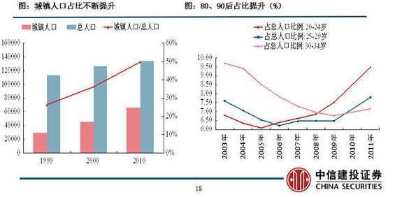 高等教育与人口素质_红网 消费维权 长沙民生发展状况报告(2)