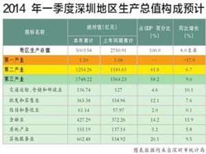 gdp增速_gdp预期(2)