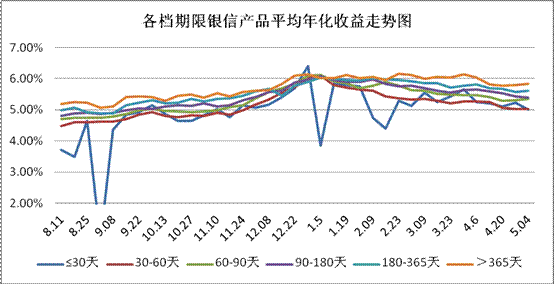 信托产品的原理_资产证券化类信托计划的交易结构通常为发起人或委托人将证券化的信贷资产