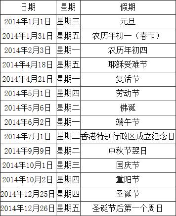 港股5月6日因佛诞休市一天 7日正常开市