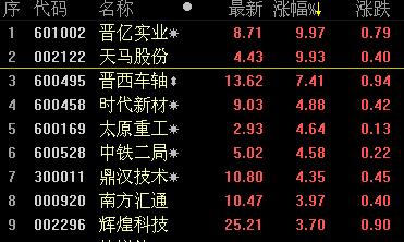 多重利好刺激铁路基建持续活跃 概念股逆势爆