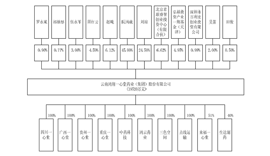 鸿翔一心堂IPO:财务数据或粉饰造假