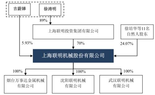 主营潜水艇地漏_主营业务收入等于什么(3)
