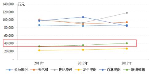 可比可咖啡_可比收入(2)