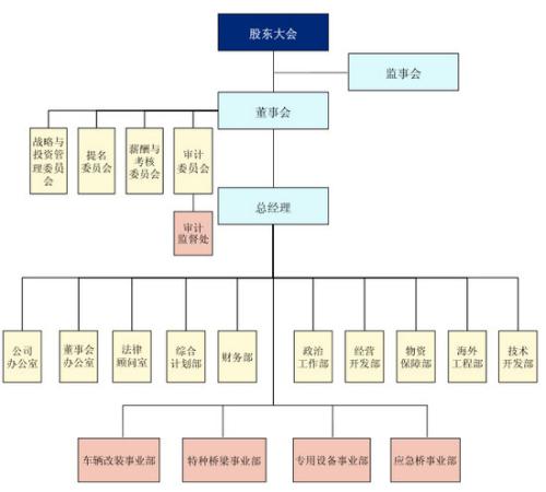 华舟重工IPO未来市场问题待解 投资项目风险大