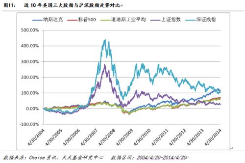 点击图片查看详情 迪拜人均月收入_月收入标准差(2)