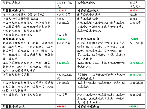 收入证明_排污费收入(2)