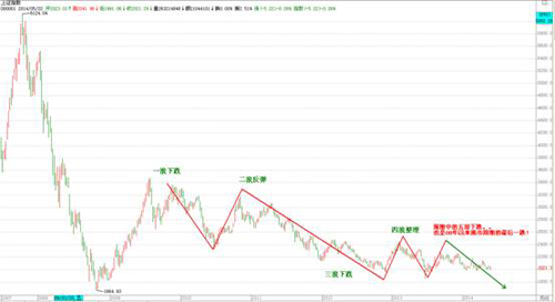 长周期视角下的中国股市