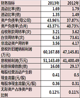 金诚信逆市IPO 上市资格遭质疑