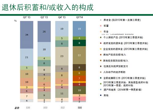 平面构成_可能构成退休后收入
