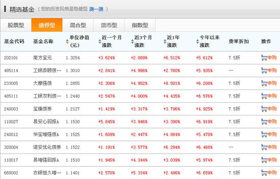 球速体育- 球速体育官方网站- 球速体育APP下载如何用电脑查询基金净值