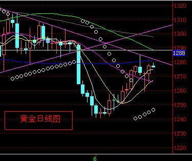 在预测GDP时要注意什么_亚特兰大联储 GDPNow模型预测美国二季度GDP下滑51.2